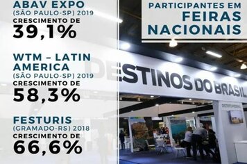 Participantes em Feiras Nacionais 
