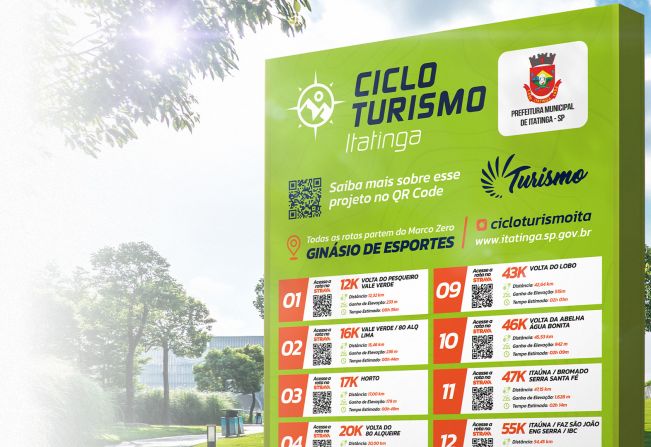 [INSTALAÇÃO DAS PLACAS DE IDENTIFICAÇÃO -  DISTRITO LOBO/CICLOTURISMO]