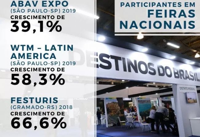 Participantes em Feiras Nacionais 
